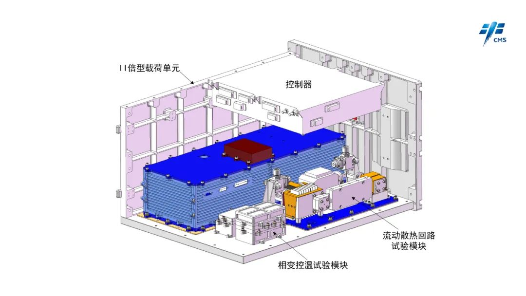 航天技術(shù)試驗領(lǐng)域完成我國首次液態(tài)金屬空間熱管理在軌試驗